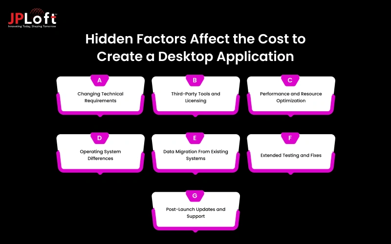 Hidden Factors Affect the Cost to Create a Desktop Application